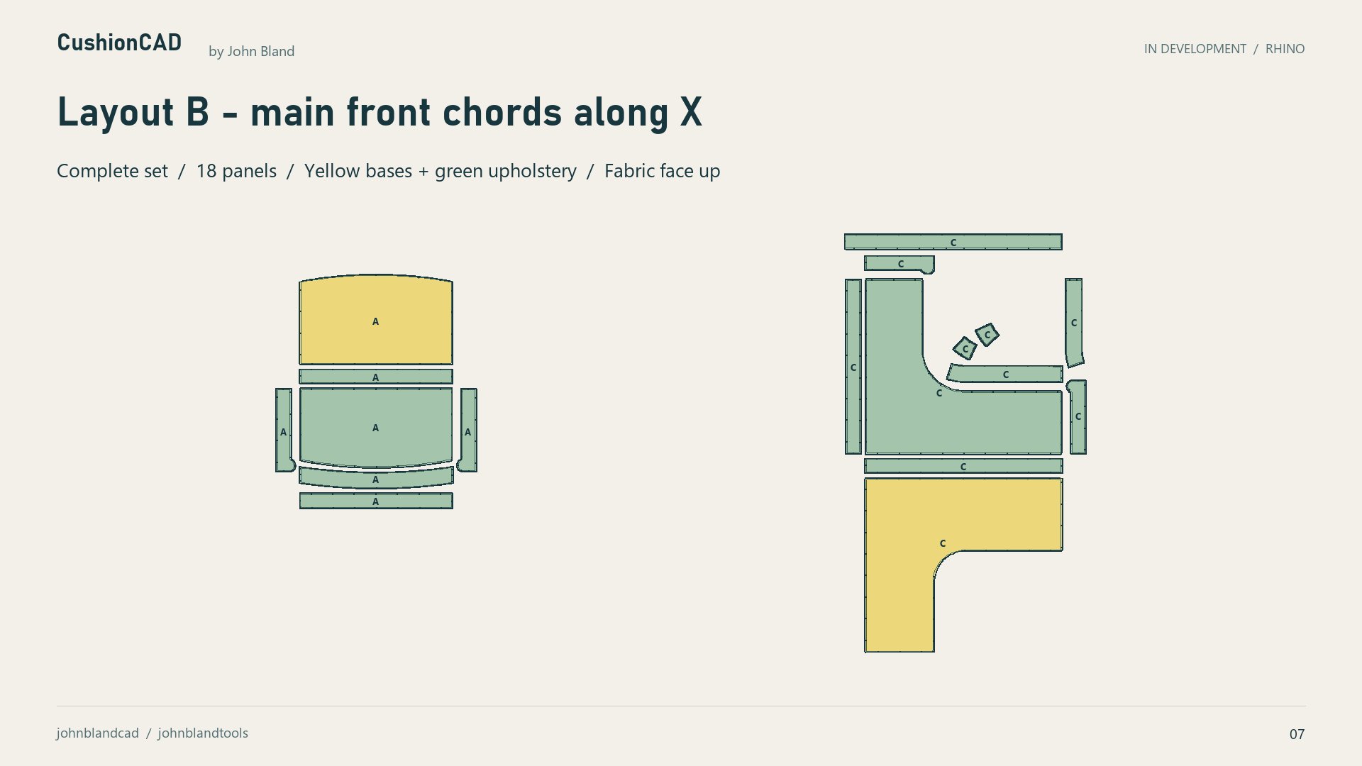 All 18 developed panels in layout B with main front chords aligned along X